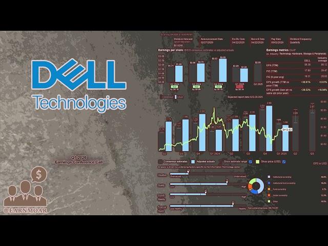 $DELL Dell Technologies Q1 2026 Earnings Conference Call