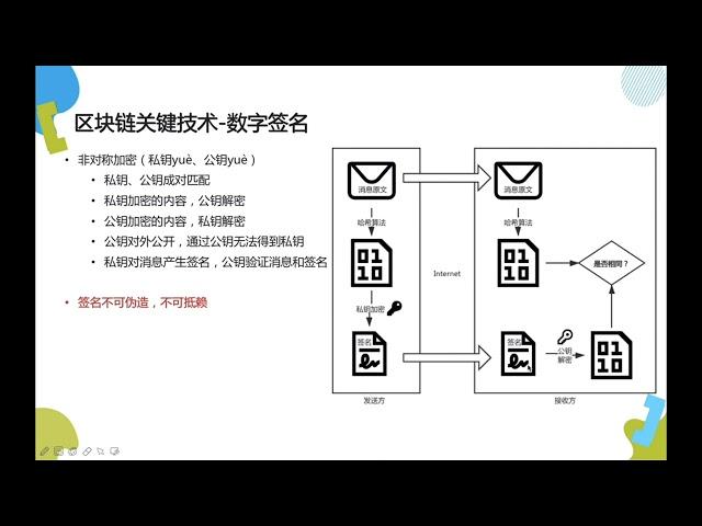 5 数字签名算法