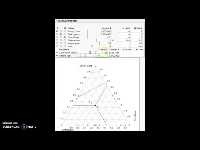 Predicting glucose yields as a function of 6 feedstock and deconstruction parameters