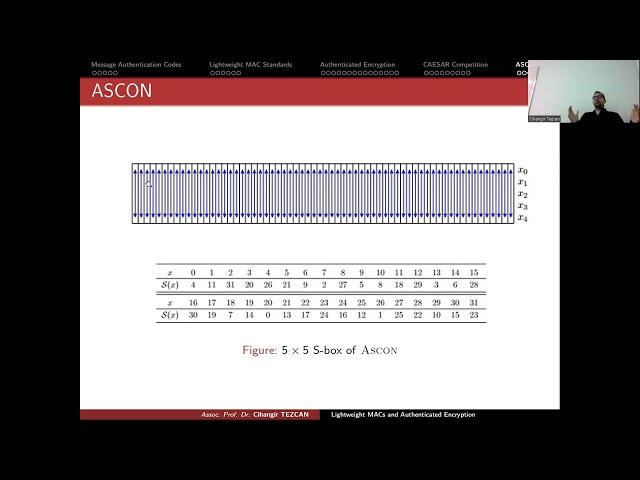 ASCON Authenticated Encryption Scheme