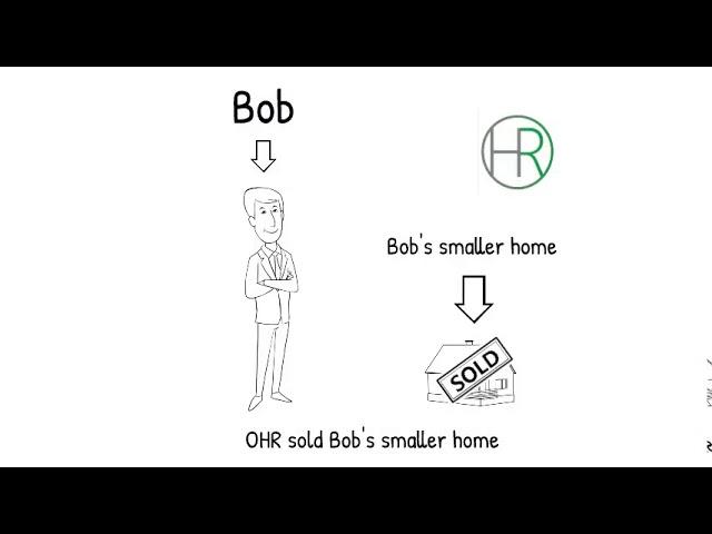 Real Estate Agents Evergreen CO - Real Estate Agents Evergreen, CO Listings Colorado