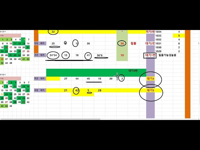 로또 1144회  @ 끝수분석 필강//1138회 2등3등 @1121회 1등 2등  @ 1084회 3등 9조합 1082회 2등 1명 3등10명 @ 1109회 @ 1등1명 2등 6명