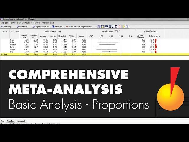 Basic Analysis - Proportions - Comprehensive Meta-Analysis