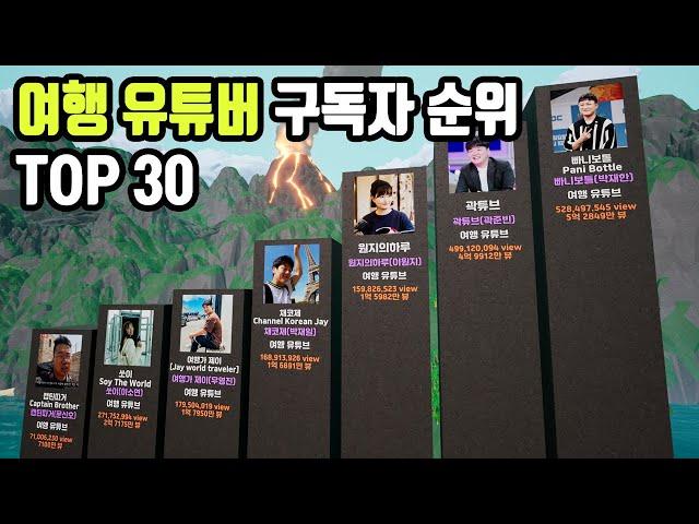 한국 여행 유튜브 구독자 순위 Top30 : 2024 시즌1