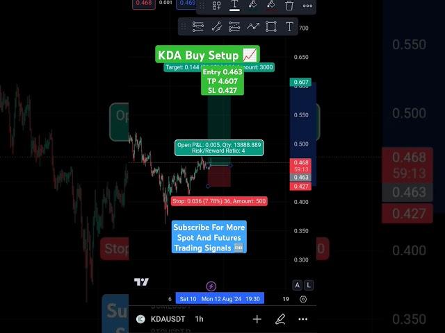 Best Time To Buy KDA #spottrading #cryptotrading