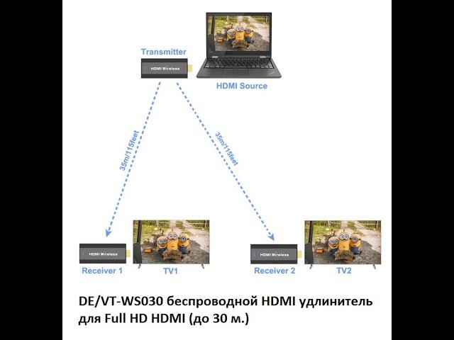 DE/VT-WS030 беспроводной HDMI удлинитель для Full HD HDMI (до 30 м.)