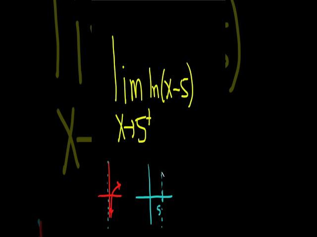 How to Find an Infinite One-Sided Limit with the Natural Logarithm #shorts