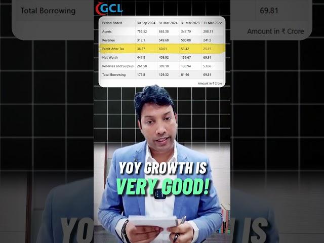 Standard Glass Lining Technology Limited IPO Review | IPO Analysis | GCL Broking #ipo #stockmarket