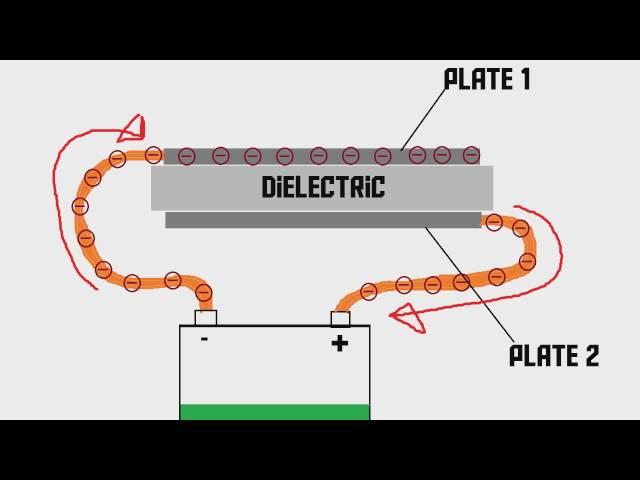 How does a capacitor work (AKIO TV)