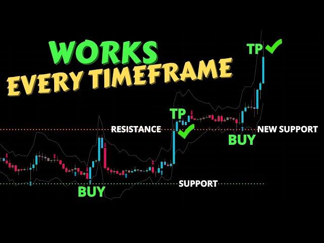 The Only Support Resistance Trading Strategy You Need – Works Every Time!