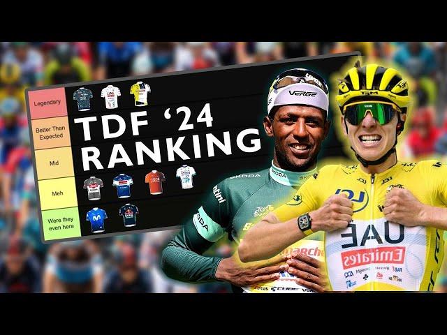 Ranking EVERY Team at Tour de France 2024 - Pogacar's UAE to Biniam Girmay's Intermarche Wanty