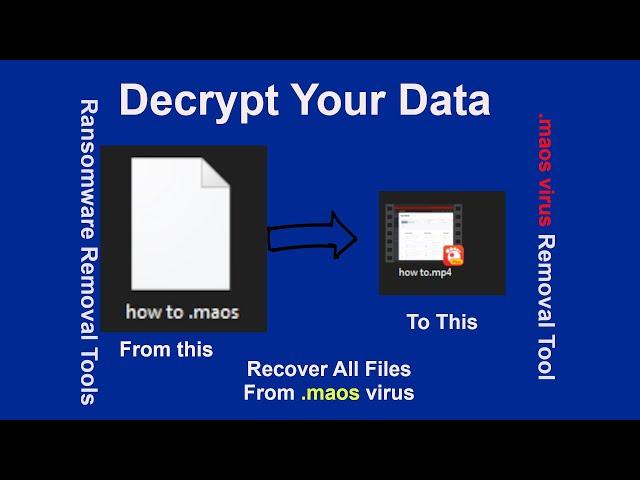 How to Remove maos virus and Recover infected Files using stopdjvu decryptor online id decryptor