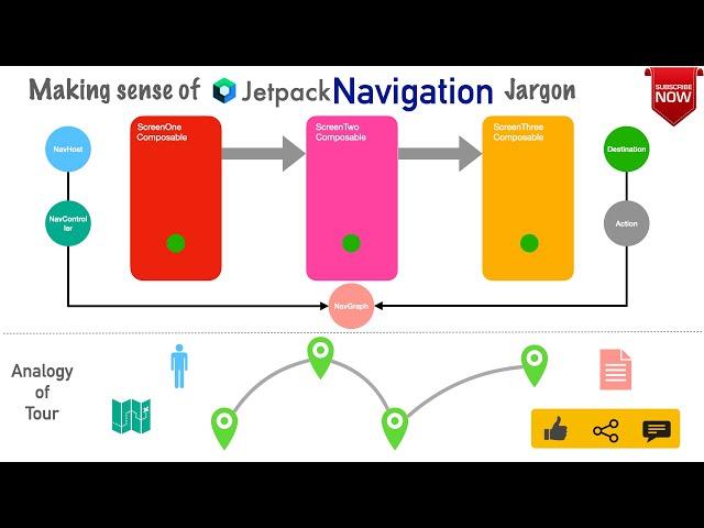 Making sense of Navigation jargon: Jetpack Compose - 30