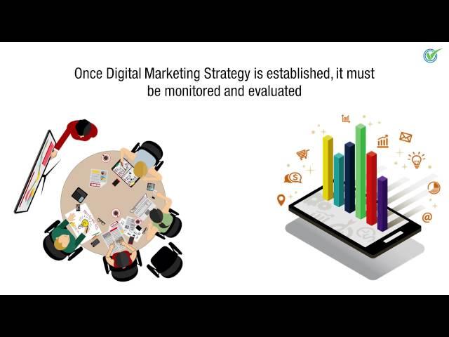 Digital Marketing Channels Overview