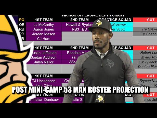 Minnesota Vikings Post Mini-Camp 53 Man Roster & Practice Squad Projection
