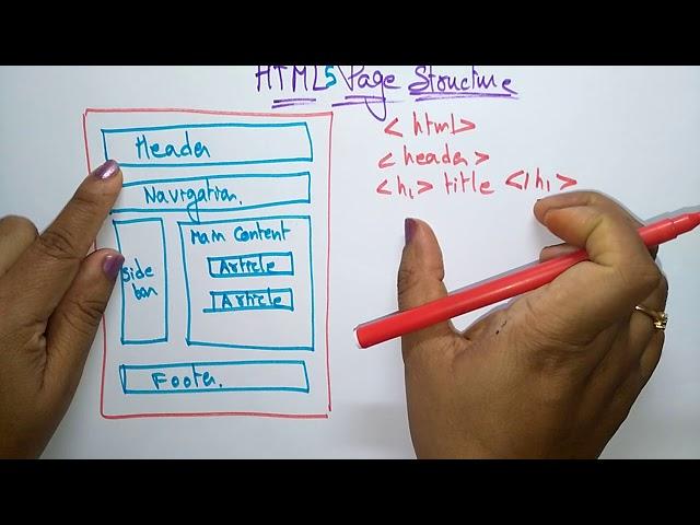 HTML page structure | by bhanu priya