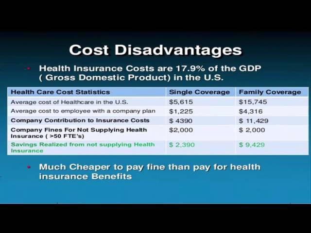 What Is Health Insurance