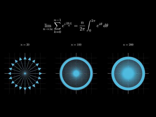 A basic vector addition puzzle turns into an exciting dive into Euler's formula and Geometric Series