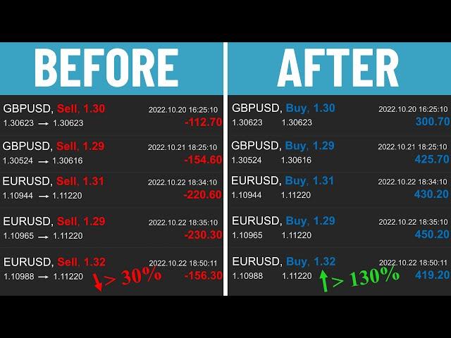 What are the best pairs to trade in forex?  (sessions & correlation)