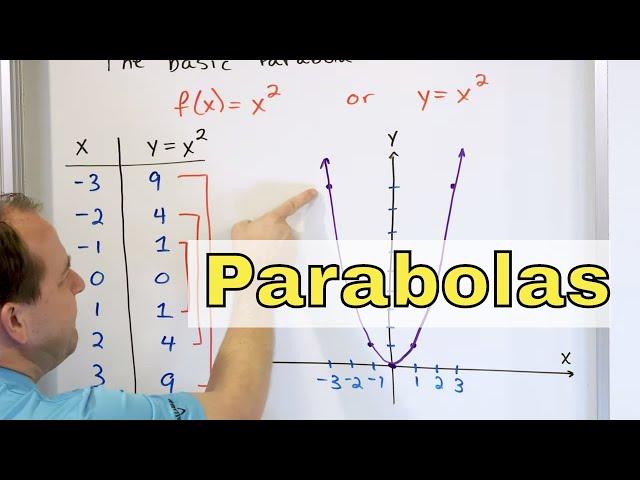 04 - Graphing Parabolas - Vertex and Axis of Symmetry