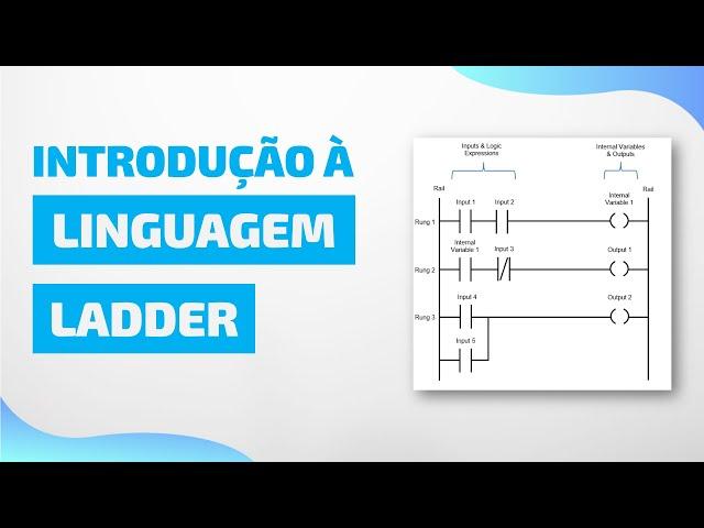 Introdução à Linguagem Ladder | Automação Industrial