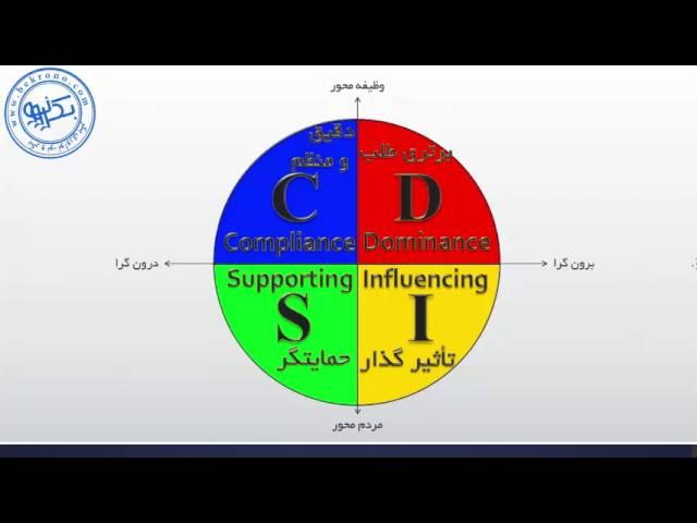 قسمت دوم- چگونه شخصیت دیگران را در یک دقیقه شناسایی کنیم