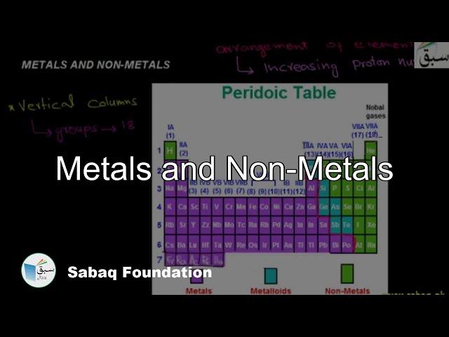 Metals and Non-Metals, Chemistry Lecture | Sabaq.pk