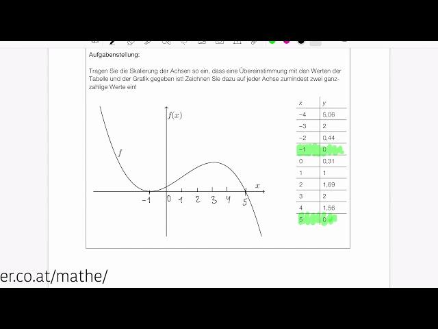 Mathelernen mit Martin BIFIE-Beispiel 1_288 Skalierung der Achsen