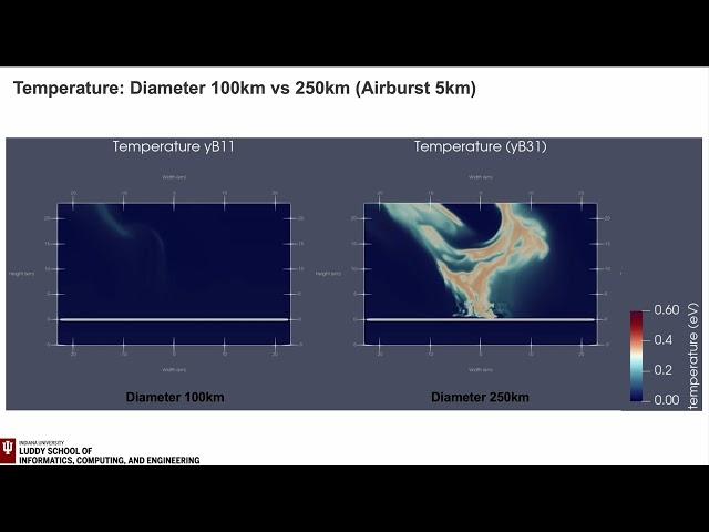 Scivis 2024 Fall Team Big Bang   Temperature Slice