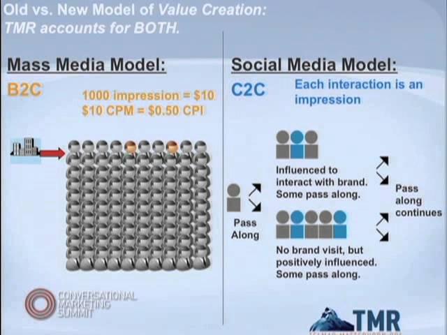 Announcement: Social Media Integration into Planning Tools, Rex Briggs (Marketing Evolution/Telmar)