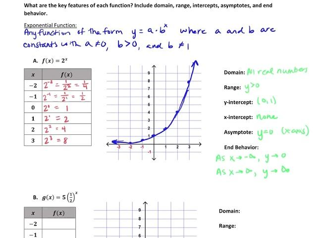 Identify Key Features of Exponential Functions