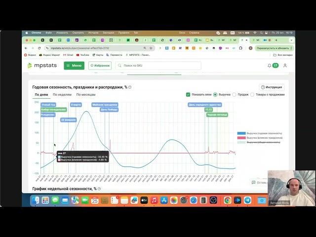 Слив курса Mpstats Academy Аналитика маркетплейсов wb ozon новый курс 12