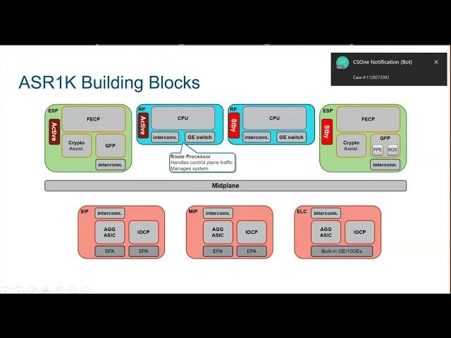 Introduction to IOS/IOS-XE Software/Hardware