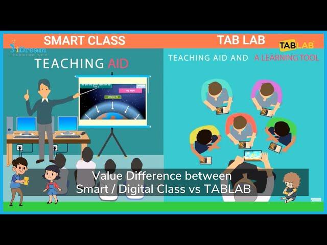 Value Difference between Smart Class / Digital Class vs TABLAB