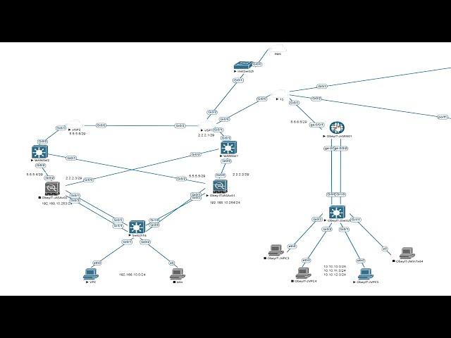 Cisco ASA - Juniper SRX IKEv1 IPSEC VPN Tunnel Configuration Part 1 (SRX)