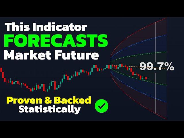 This Indicator FORECASTS the Market Future! [Proven and Backed Statistically]