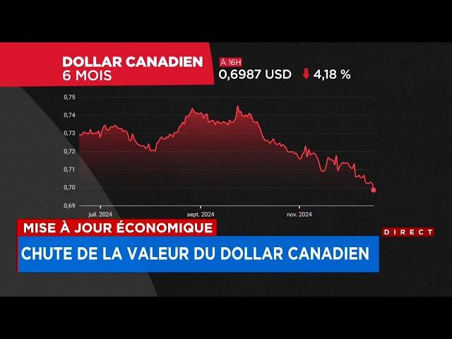 Mise à jour économique: chute de la valeur du dollar canadien