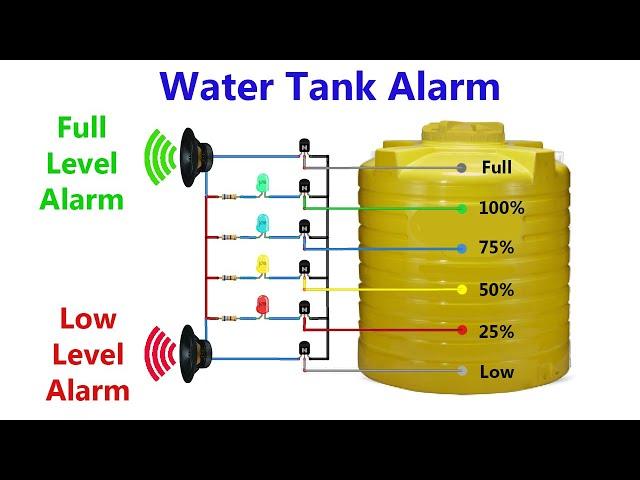 How to make LOW Level and FULL Level Alarm with Level Indicator