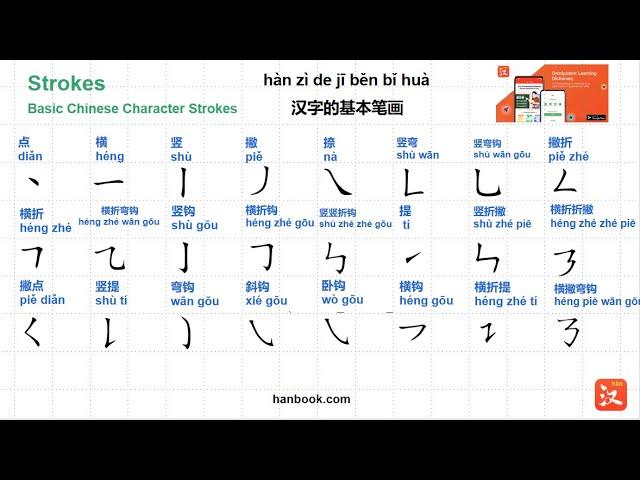 Learn Basic Chinese character Strokes with HanBook