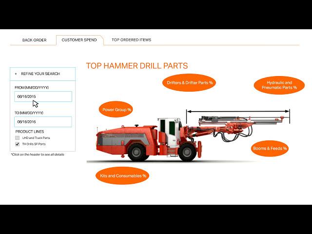 Sandvik - Buyers | Sandvik Mining and Rock Technology