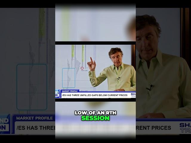 What is a Gap #trading