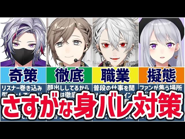 Nijisanji A summary of the genius ways that live streamers avoid being found out! [Cutouts x Sl...