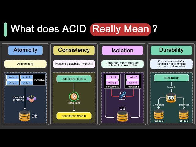 ACID Properties in Databases With Examples