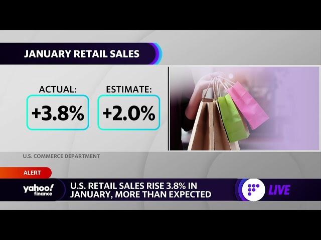 U.S. retail sales jump 3.8% in January, beating expectations