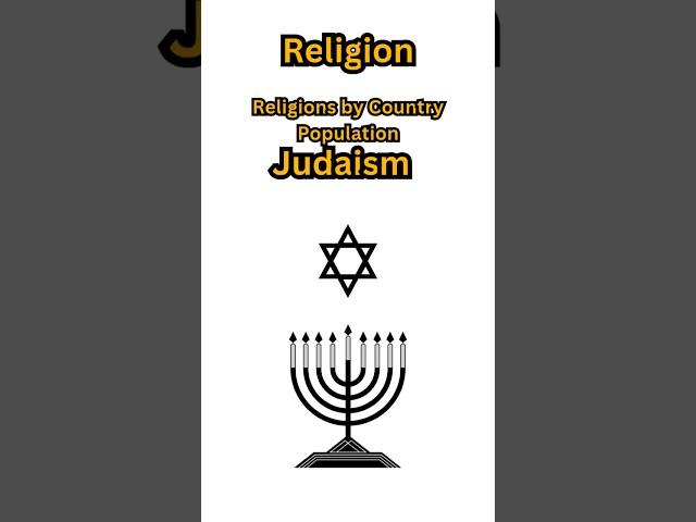 Religion by Country Population - JUDAISM #judaism #israel #religion #yahweh #foryou #subscribe #top