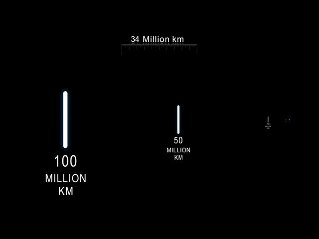 The distance between the Earth and the Sun