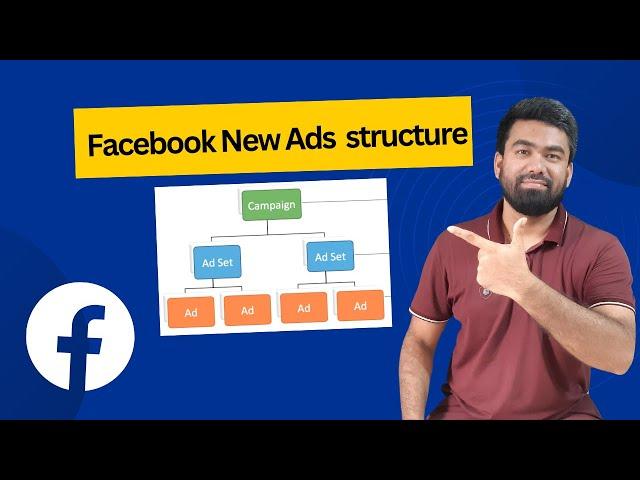 successful Facebook ads Campaign Structure (Ads, Ad Sets & Ad Creatives)