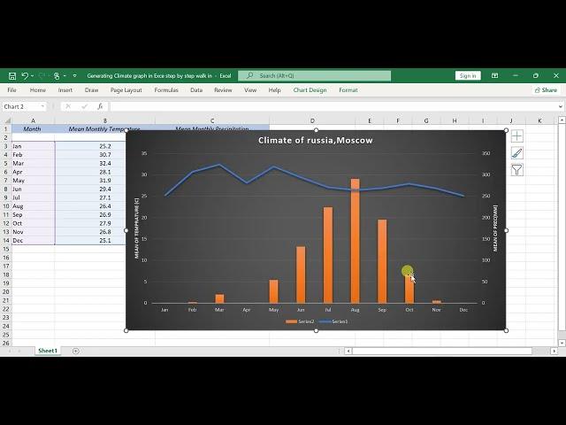 Generating Climate graph in Excel step-by-step guide| Temperature and Precipitation in excel