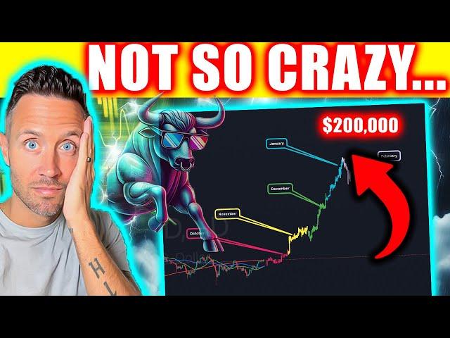 This INSANE Bitcoin Target Sounds CRAZY, But DO NOT Ignore It!