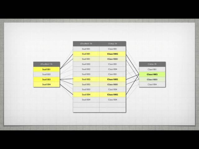 Relational Database Concepts